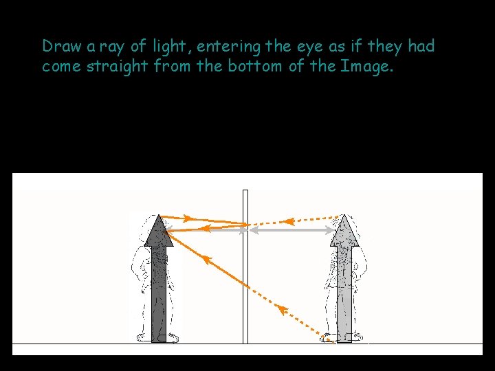 Draw a ray of light, entering the eye as if they had come straight