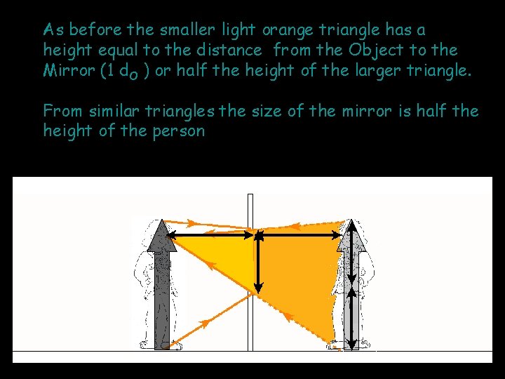 As before the smaller light orange triangle has a height equal to the distance