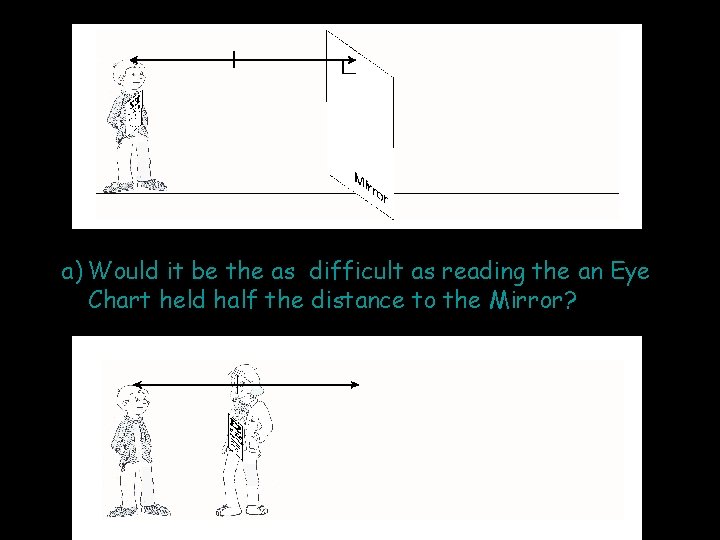 a) Would it be the as difficult as reading the an Eye Chart held