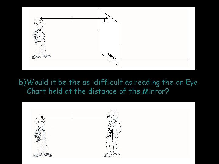 b) Would it be the as difficult as reading the an Eye Chart held