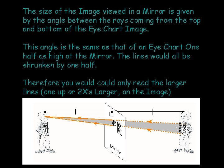 The size of the Image viewed in a Mirror is given by the angle