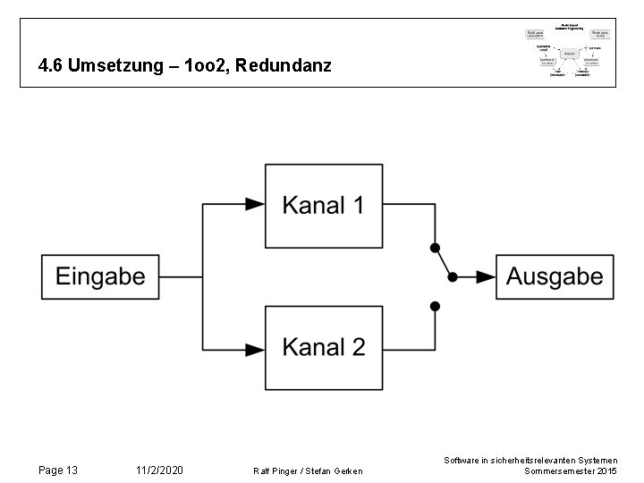 4. 6 Umsetzung – 1 oo 2, Redundanz Page 13 11/2/2020 Ralf Pinger /