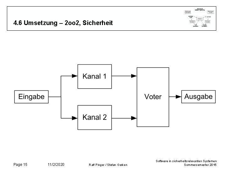 4. 6 Umsetzung – 2 oo 2, Sicherheit Page 15 11/2/2020 Ralf Pinger /