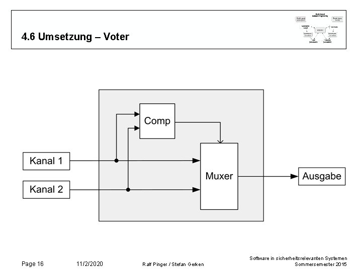 4. 6 Umsetzung – Voter Page 16 11/2/2020 Ralf Pinger / Stefan Gerken Software