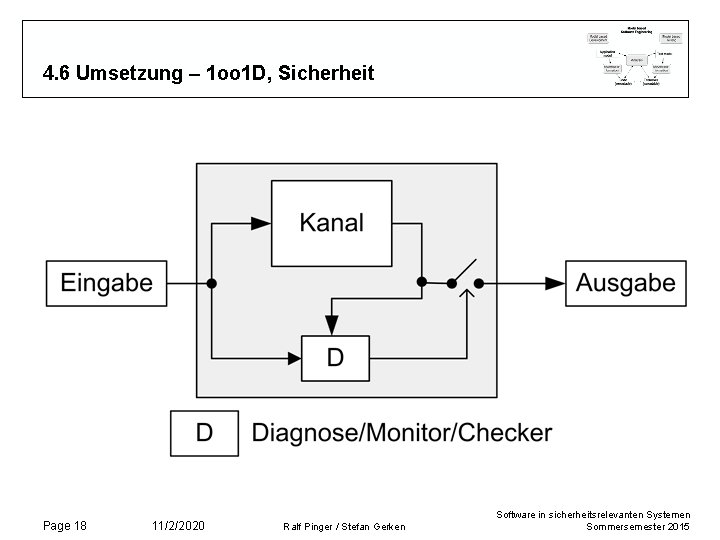 4. 6 Umsetzung – 1 oo 1 D, Sicherheit Page 18 11/2/2020 Ralf Pinger