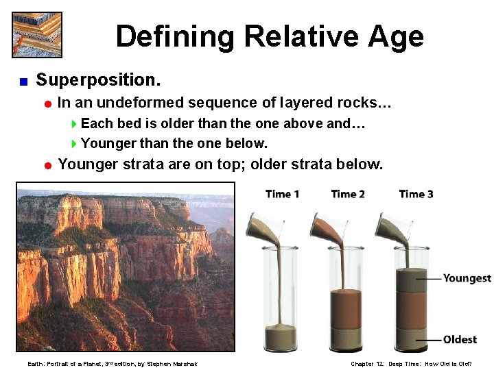 Defining Relative Age < Superposition. = In an undeformed sequence of layered rocks… 4