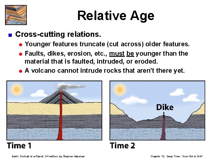 Relative Age < Cross-cutting relations. = Younger features truncate (cut across) older features. =