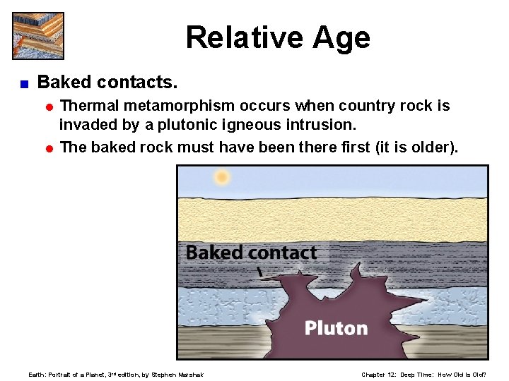 Relative Age < Baked contacts. = Thermal metamorphism occurs when country rock is invaded