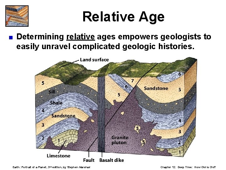 Relative Age < Determining relative ages empowers geologists to easily unravel complicated geologic histories.