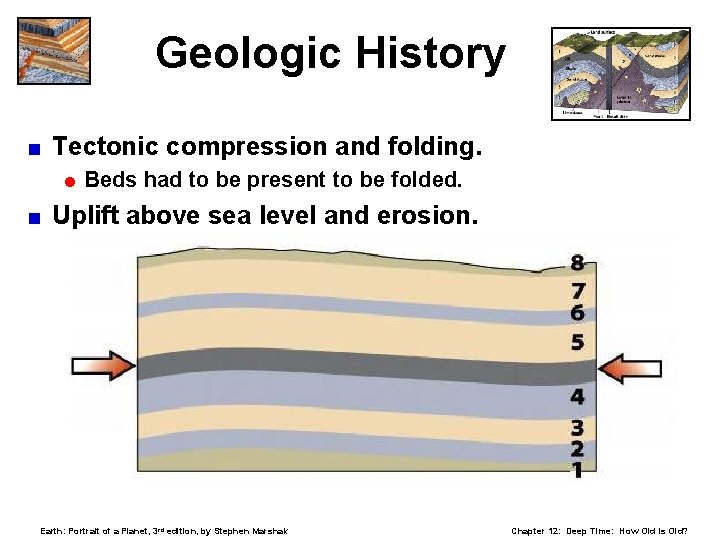 Geologic History < Tectonic compression and folding. = Beds < had to be present