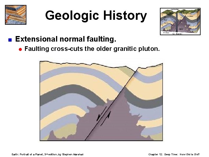 Geologic History < Extensional normal faulting. = Faulting cross-cuts the older granitic pluton. Earth: