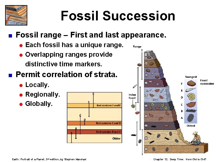 Fossil Succession < Fossil range – First and last appearance. = Each fossil has