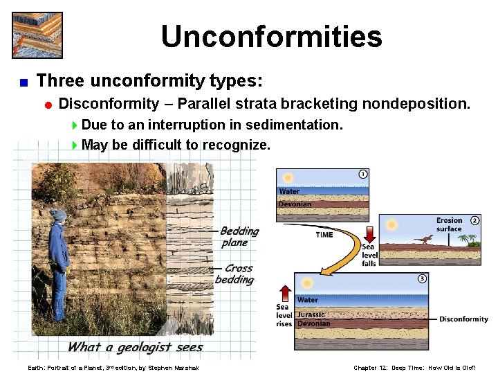 Unconformities < Three unconformity types: = Disconformity – Parallel strata bracketing nondeposition. 4 Due