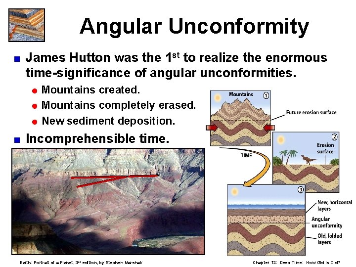 Angular Unconformity < James Hutton was the 1 st to realize the enormous time-significance
