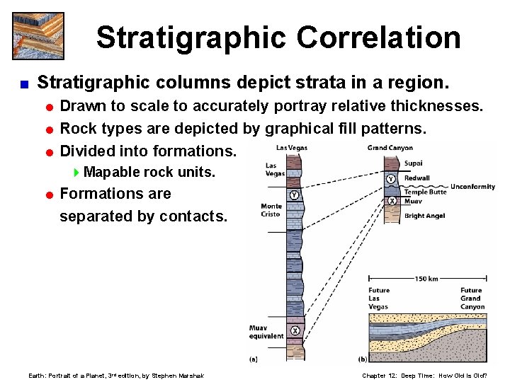 Stratigraphic Correlation < Stratigraphic columns depict strata in a region. = Drawn to scale