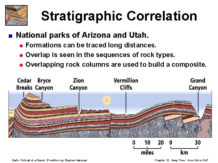 Stratigraphic Correlation < National parks of Arizona and Utah. = Formations can be traced