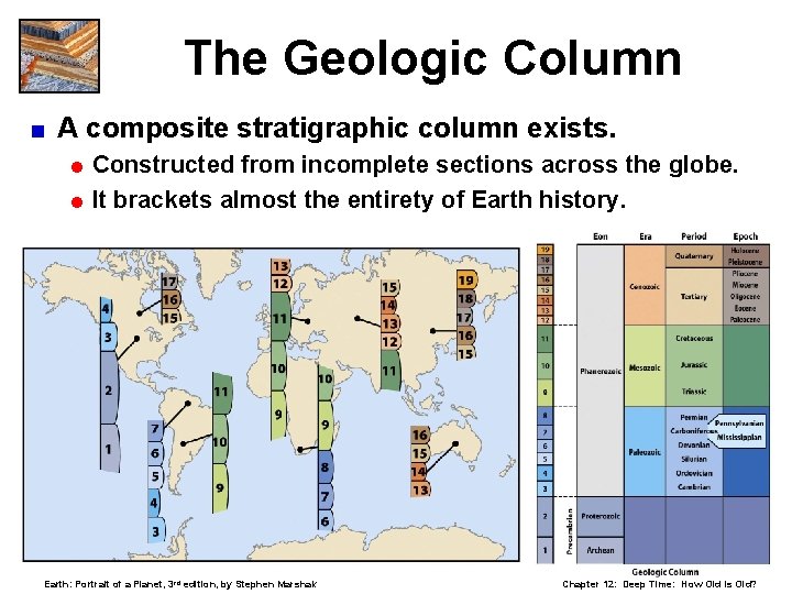 The Geologic Column < A composite stratigraphic column exists. = Constructed from incomplete sections