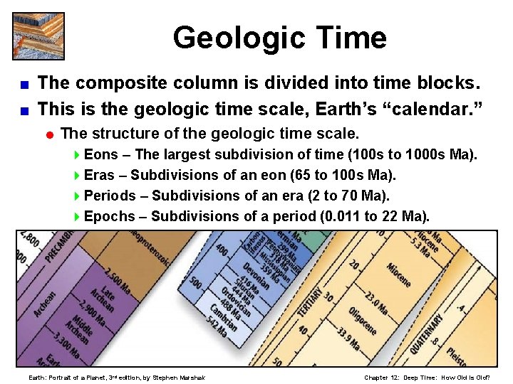 Geologic Time The composite column is divided into time blocks. < This is the