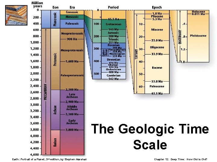 The Geologic Time Scale Earth: Portrait of a Planet, 3 rd edition, by Stephen