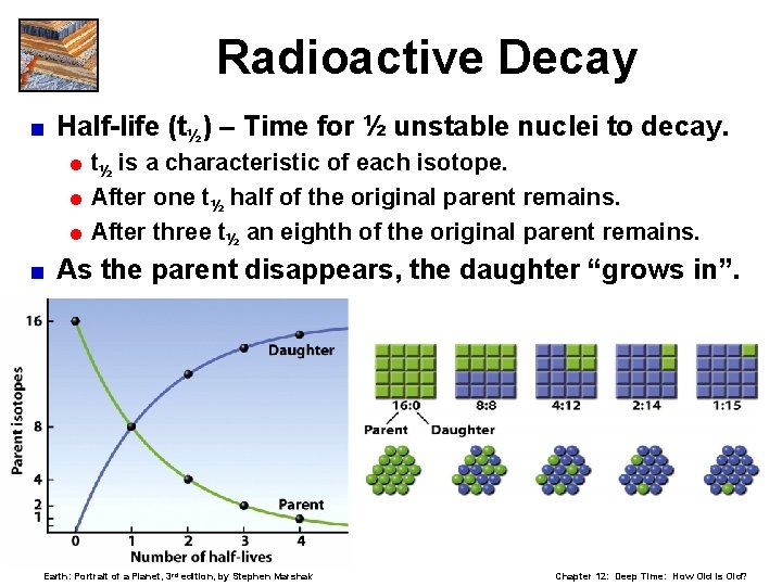 Radioactive Decay < Half-life (t½) – Time for ½ unstable nuclei to decay. =