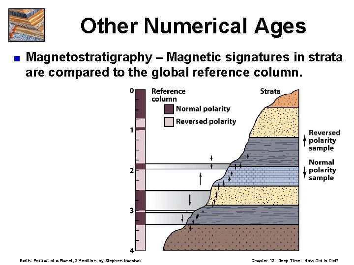 Other Numerical Ages < Magnetostratigraphy – Magnetic signatures in strata are compared to the