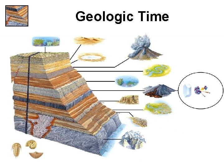 Geologic Time Earth: Portrait of a Planet, 3 rd edition, by Stephen Marshak Chapter