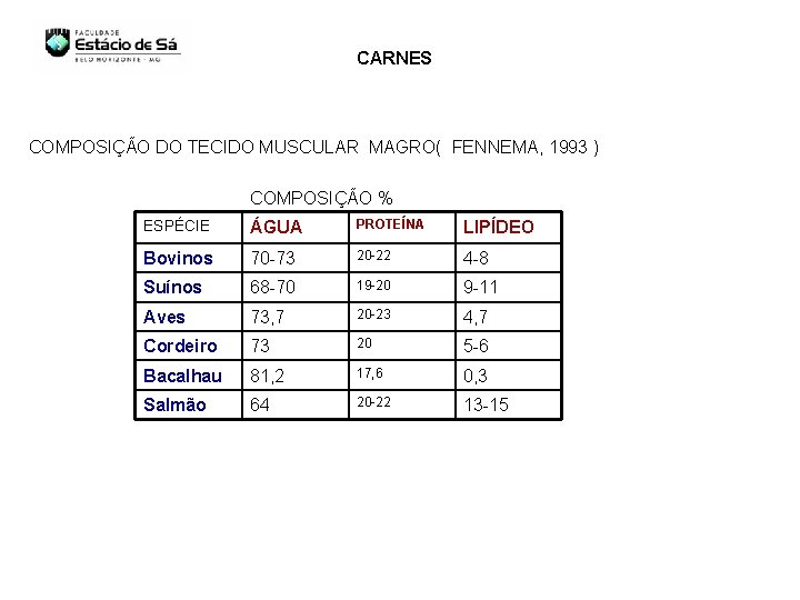 CARNES COMPOSIÇÃO DO TECIDO MUSCULAR MAGRO( FENNEMA, 1993 ) COMPOSIÇÃO % ESPÉCIE ÁGUA PROTEÍNA