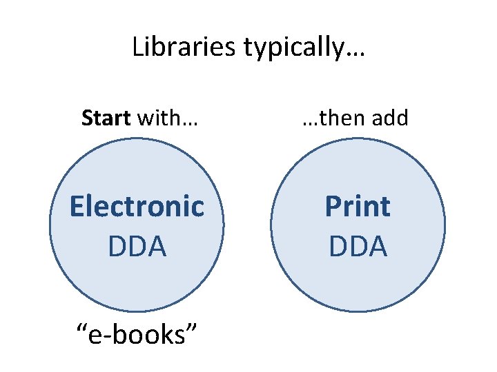 Libraries typically… Start with… …then add Electronic DDA Print DDA “e. Books” “e-books” 