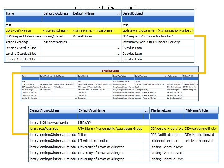 Email Routing 