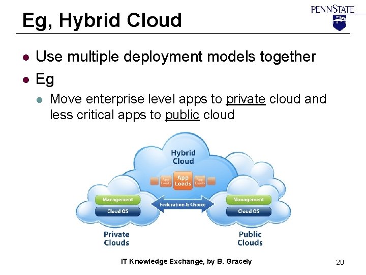 Eg, Hybrid Cloud l l Use multiple deployment models together Eg l Move enterprise