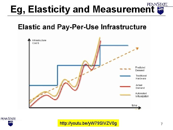 Eg, Elasticity and Measurement http: //youtu. be/y. W 79 SIVZV 0 g 7 