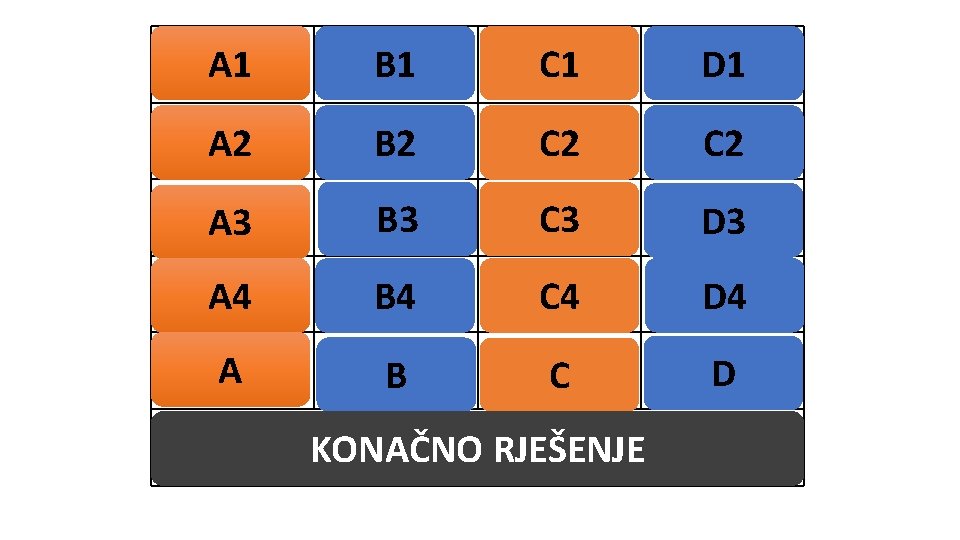 VARIVO GRIJAĆA PLOČA B 1 MALA C 1 REŽE GRAH A 2 RERNA B