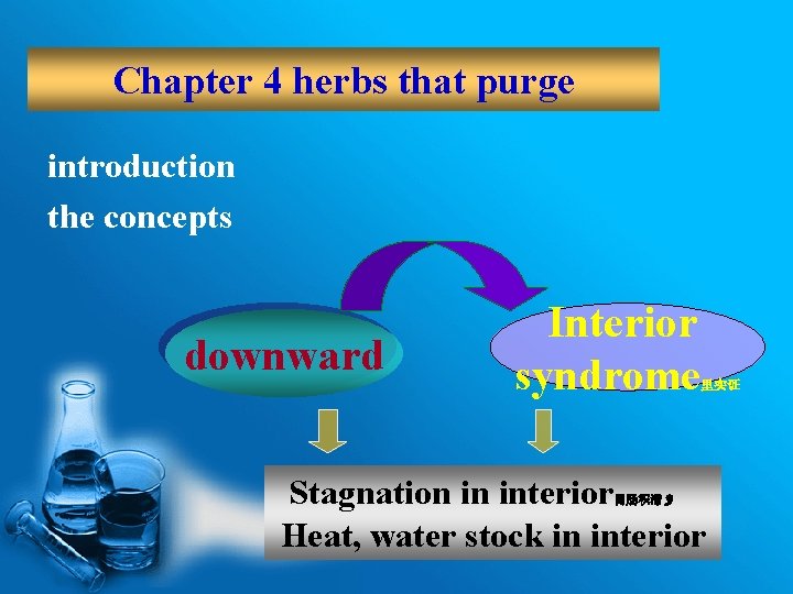 Chapter 4 herbs that purge introduction the concepts downward Interior syndrome 里实证 Stagnation in