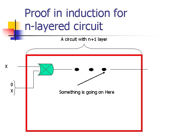 Proof in induction for n-layered circuit A circuit with n+1 layer X 0 X