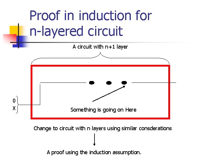 Proof in induction for n-layered circuit A circuit with n+1 layer 0 X Something