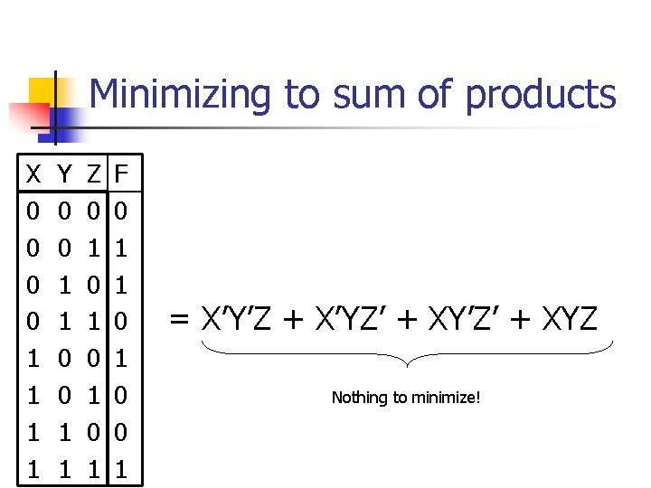 Minimizing to sum of products X 0 0 1 1 Y 0 0 1