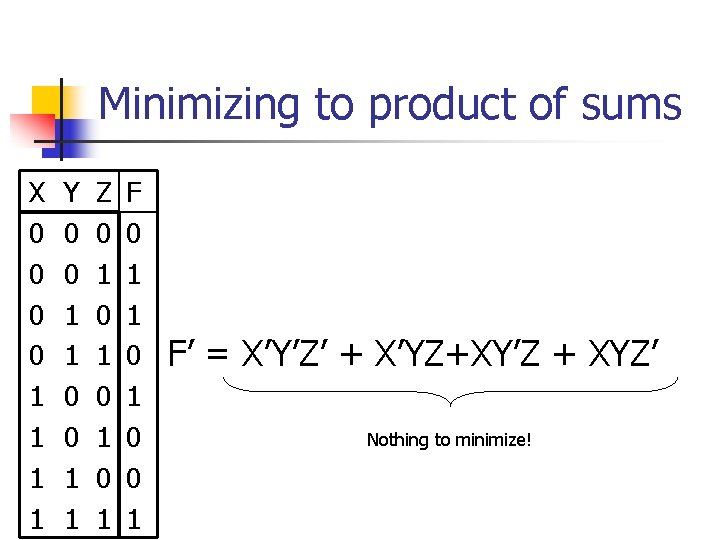 Minimizing to product of sums X 0 0 1 1 Y 0 0 1