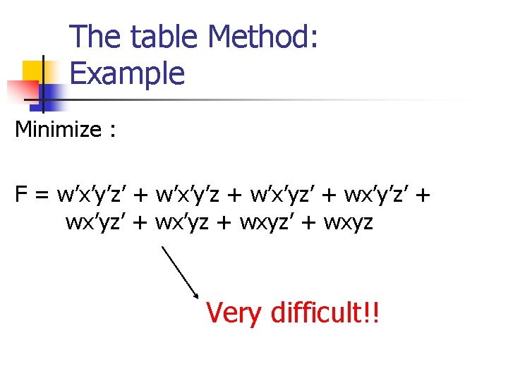 The table Method: Example Minimize : F = w’x’y’z’ + w’x’y’z + w’x’yz’ +