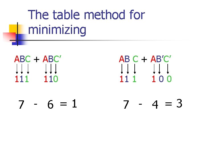 The table method for minimizing ABC + ABC’ AB C + AB’C’ 111 110