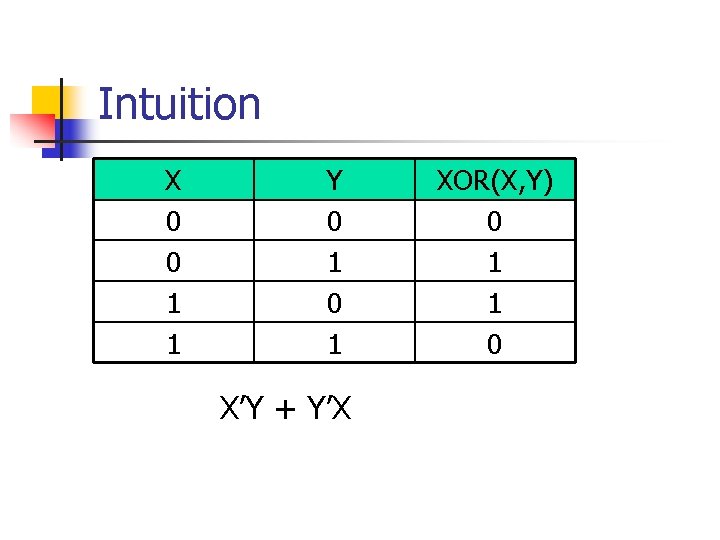 Intuition X 0 0 1 1 Y 0 1 X’Y + Y’X XOR(X, Y)