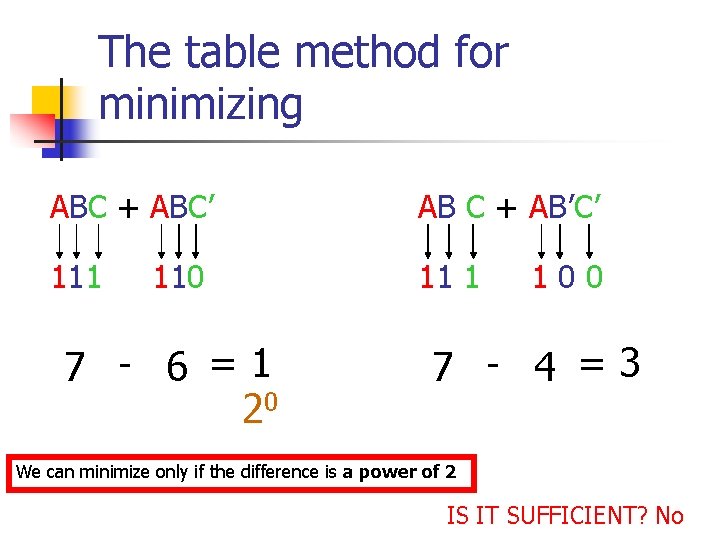 The table method for minimizing ABC + ABC’ AB C + AB’C’ 111 110