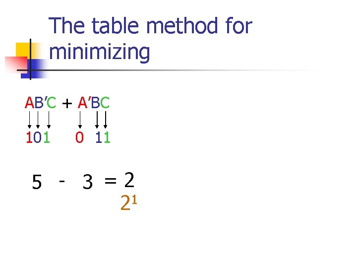 The table method for minimizing AB’C + A’BC 101 0 11 5 - 3