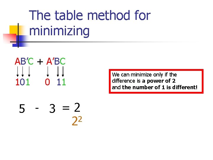 The table method for minimizing AB’C + A’BC 101 0 11 5 - 3