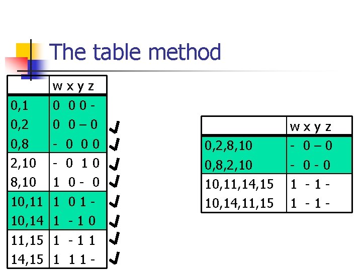 The table method 0, 1 0, 2 0, 8 2, 10 8, 10 10,