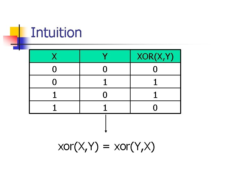 Intuition X 0 0 1 1 Y 0 1 XOR(X, Y) 0 1 1