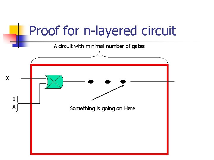 Proof for n-layered circuit A circuit with minimal number of gates X 0 X
