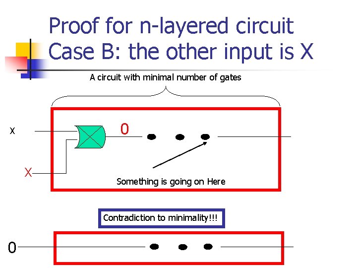 Proof for n-layered circuit Case B: the other input is X A circuit with
