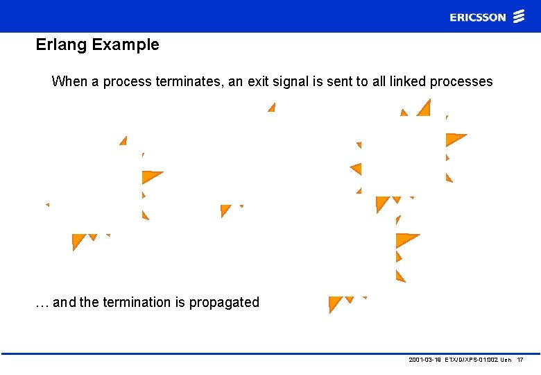 Erlang Example When a process terminates, an exit signal is sent to all linked