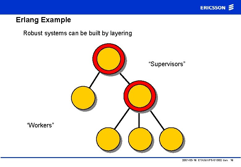 Erlang Example Robust systems can be built by layering “Supervisors” “Workers” 2001 -03 -19