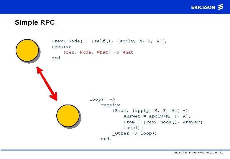 Simple RPC {rex, Node} ! {self(), {apply, M, F, A}}, receive {rex, Node, What}